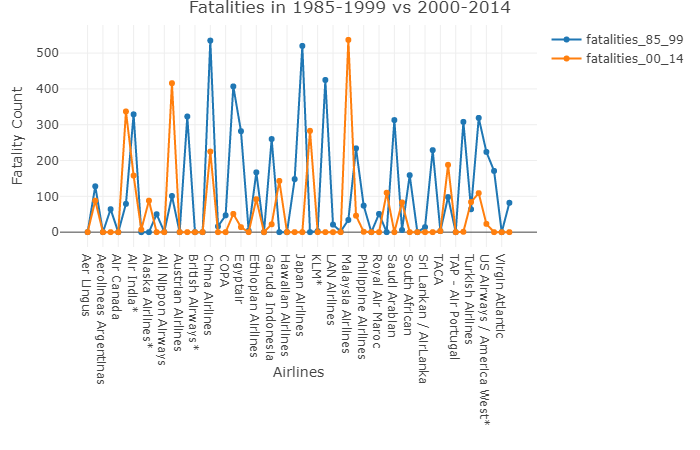 fatalities