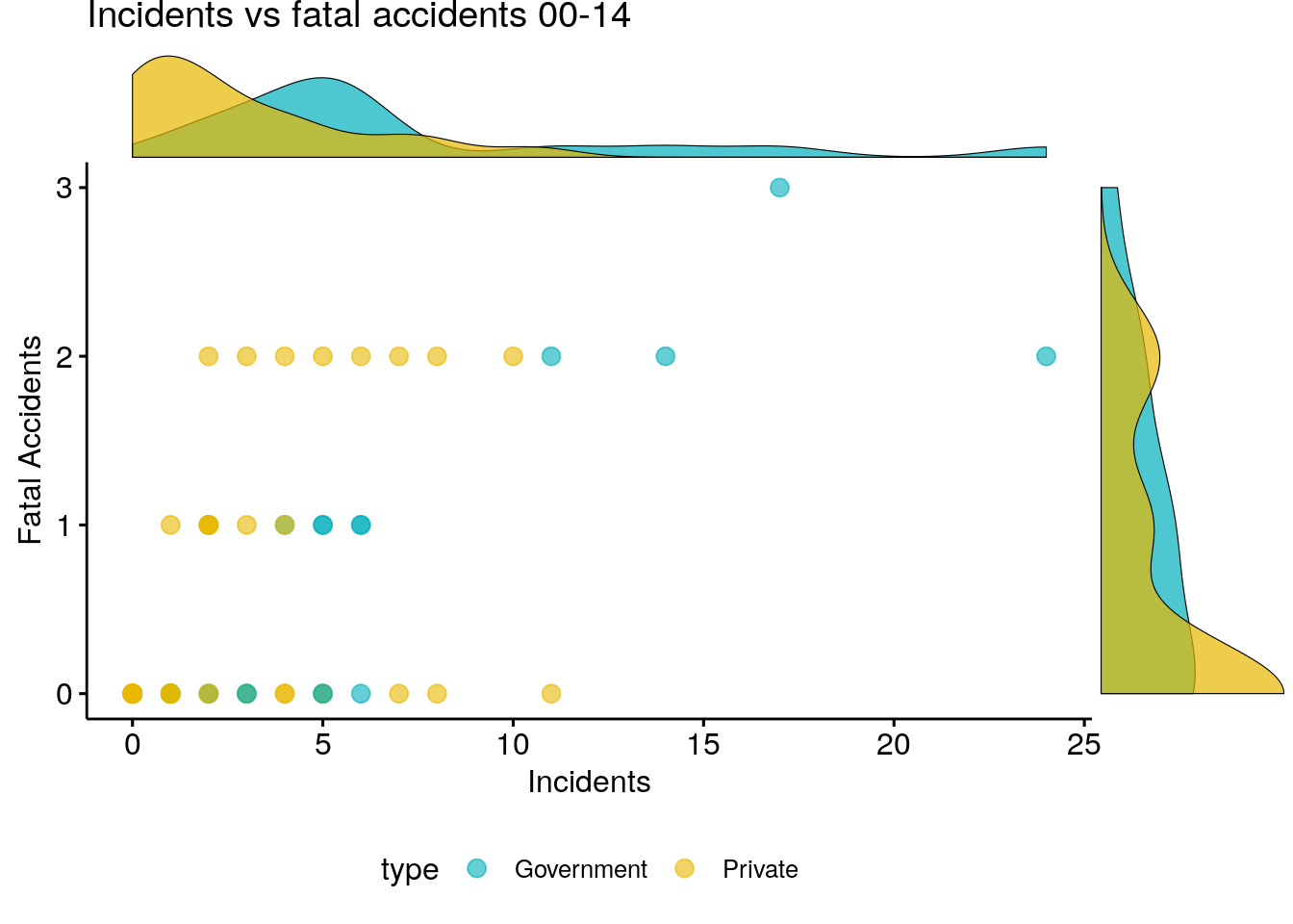 scatterplot_00_14