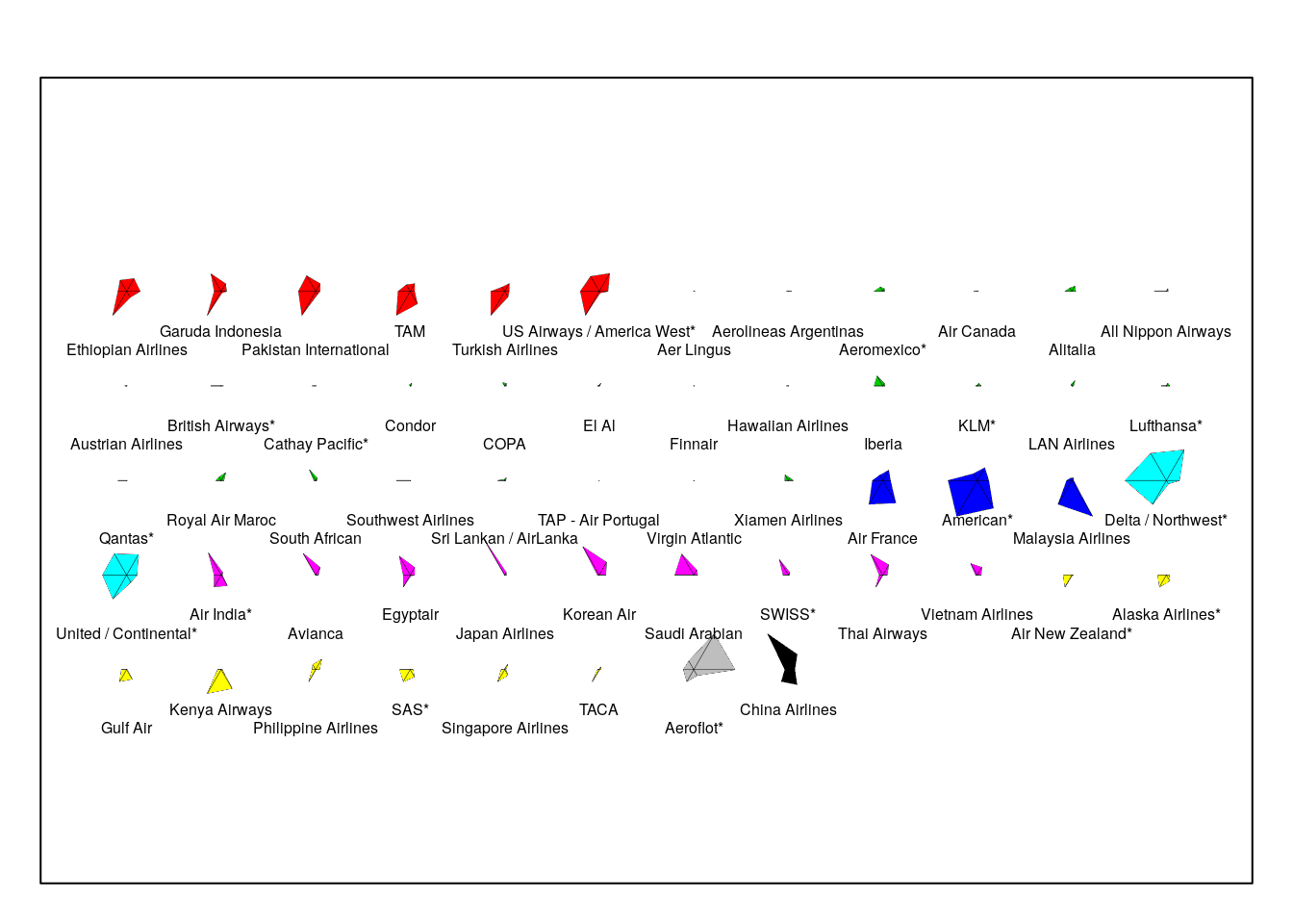 K-Means Clustering