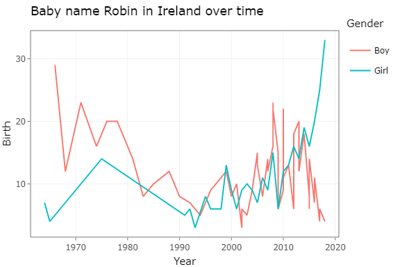 common_babynames