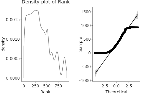 DensityPlot