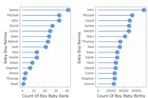 top_boynames