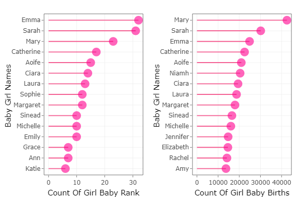 top_girlnames